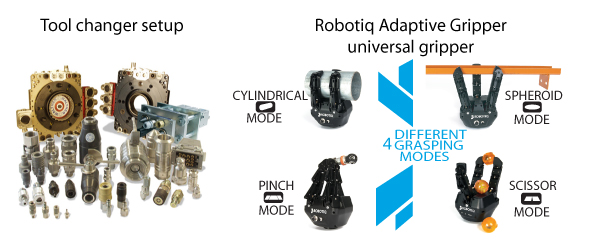 Pinze per Robot