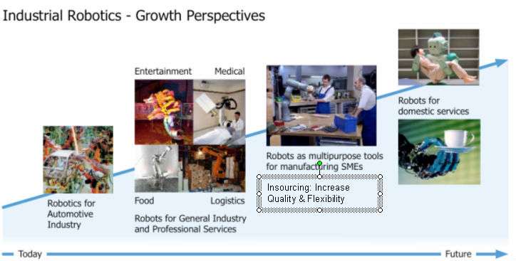 Robotica Settore in Espansione Continua