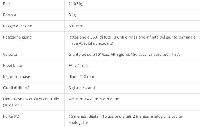 Specifiche Tecniche UR3