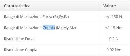 Sensore di Forza Robotiq