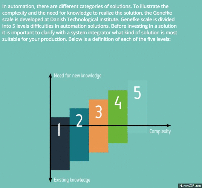 Genefke_Scale (1)