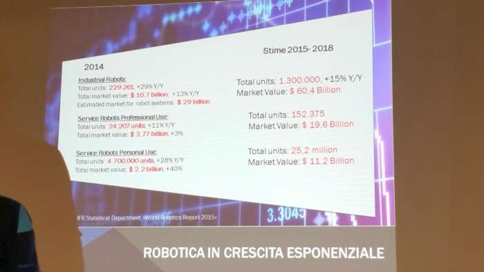 La Robotica sta crescendo in modo esponenziale