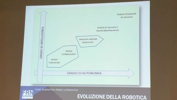 Evoluzione Robotica