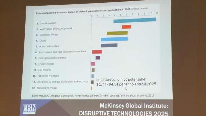 Rapporto McKinsey