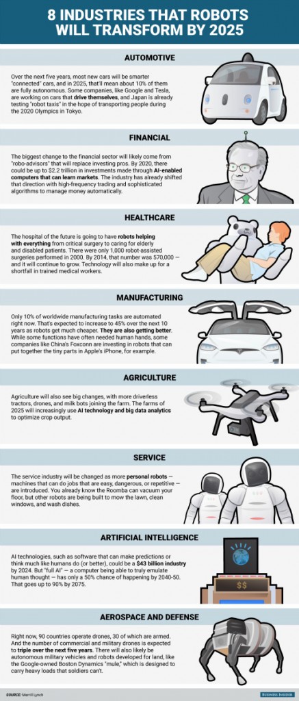 In questa infografica 8 industrie trasformate dai robot