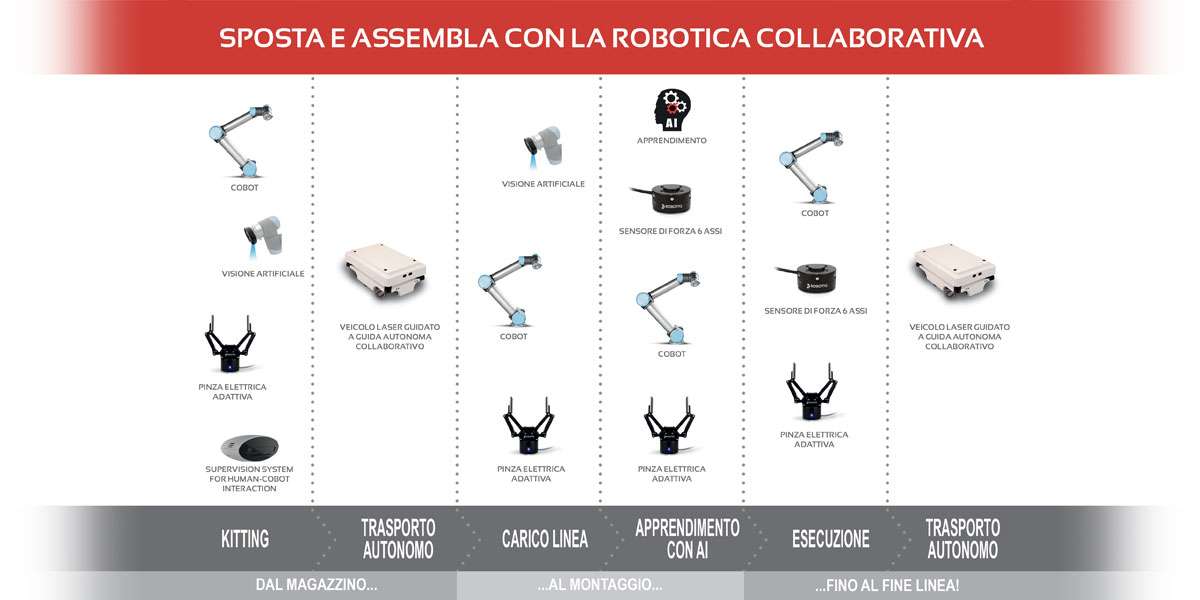Fabbrica Digitale 4.0 al MECSPE