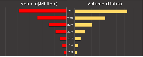 mercato dei cobot globale mercato dei cobot globale