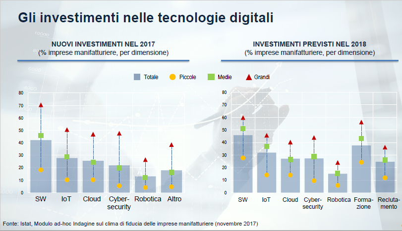 risultati impresa 4.0