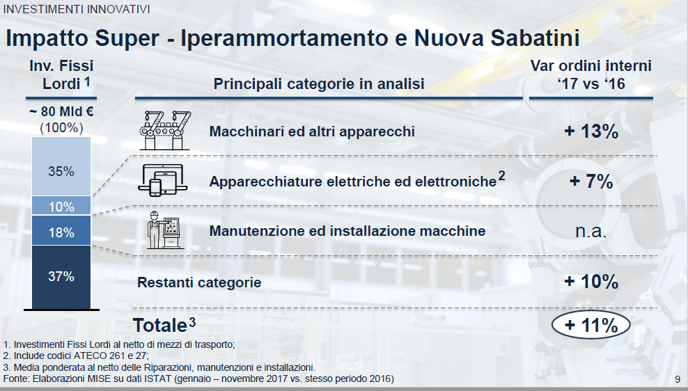 piano incentivi 4.0