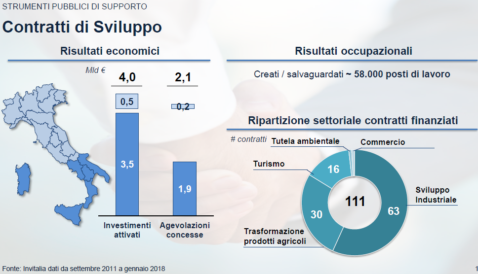 impresa 4.0 risultati