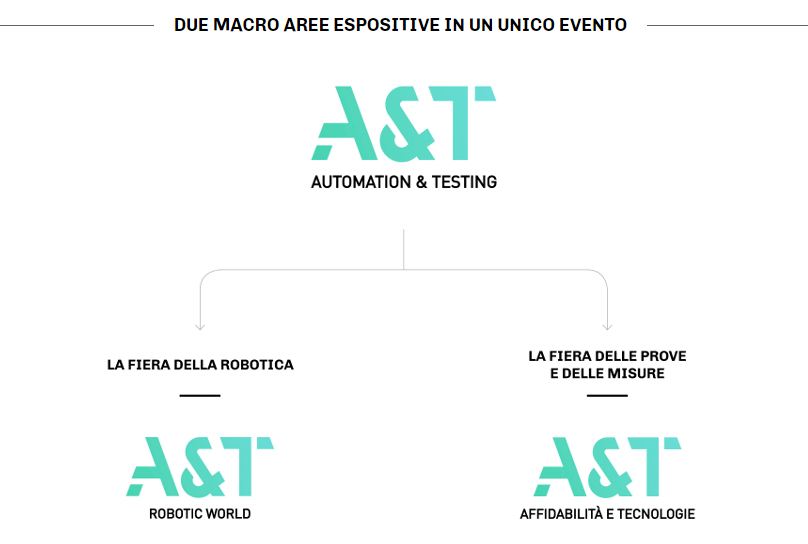 fiera robotica 2018