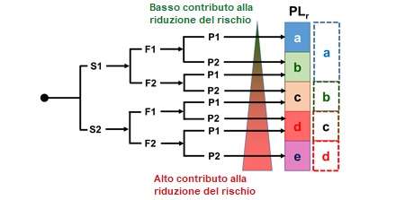 collaborativo sicuro
