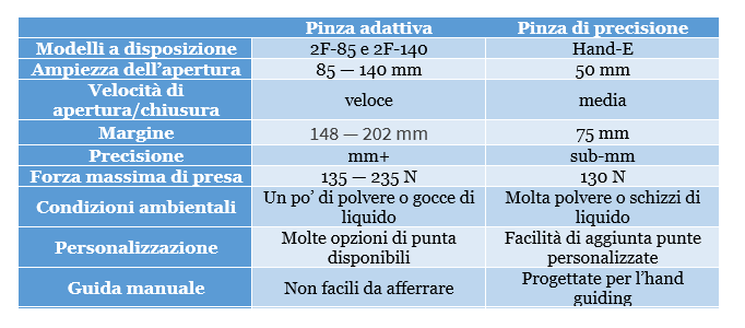 robotiq pinze
