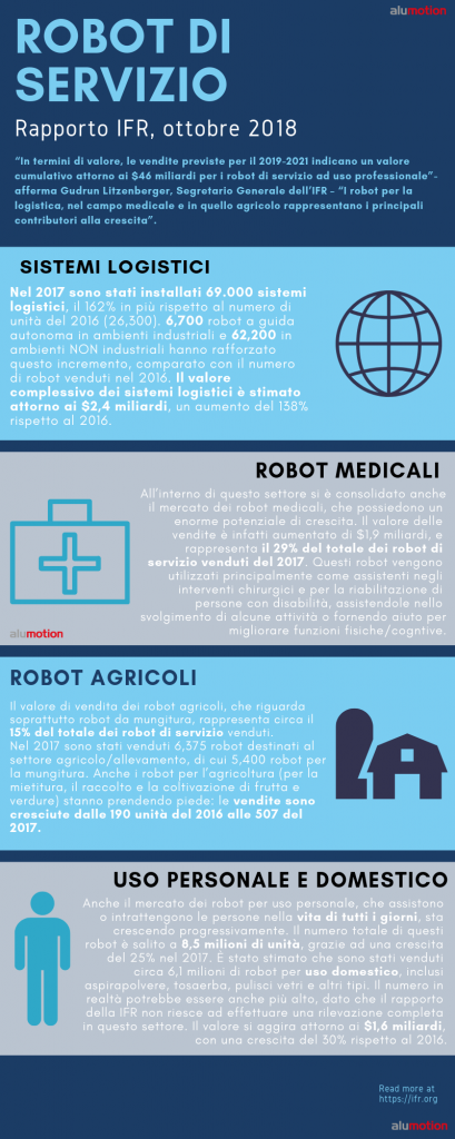 infografica report robot venduti