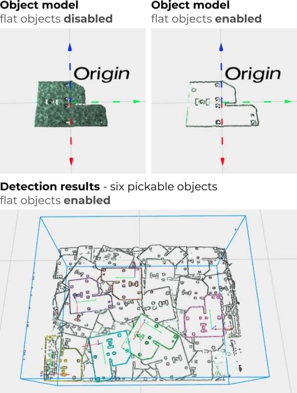presa parti piatte con sistema di visione pick-it 3d