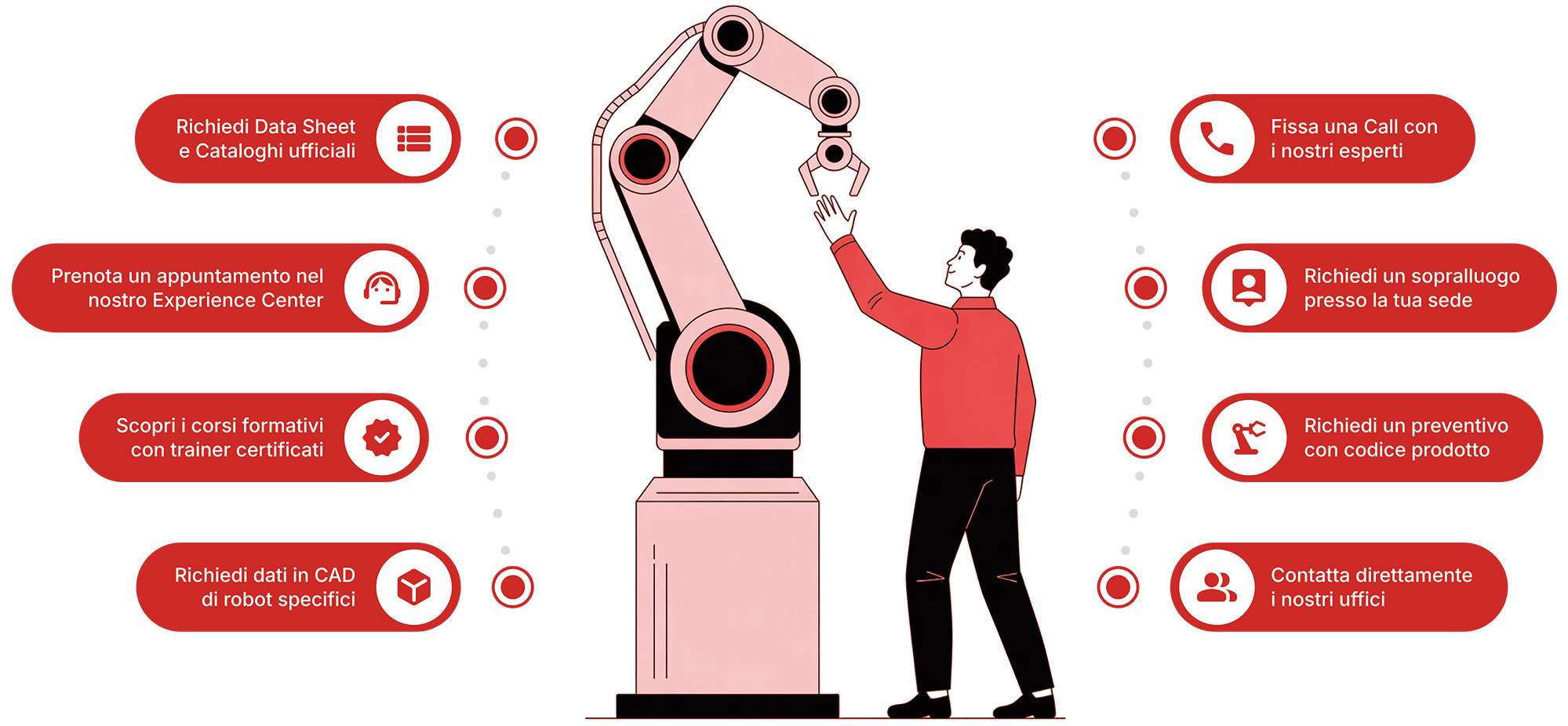 Illustration of a man interacting with a cobot and buttons
