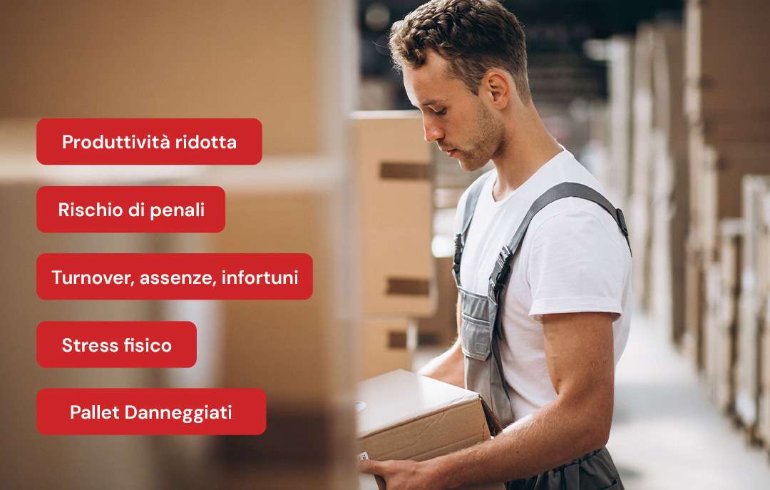 Blog Il costo della pallettizzazione